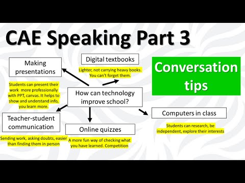 C1 Speaking Part 3: Conversation task