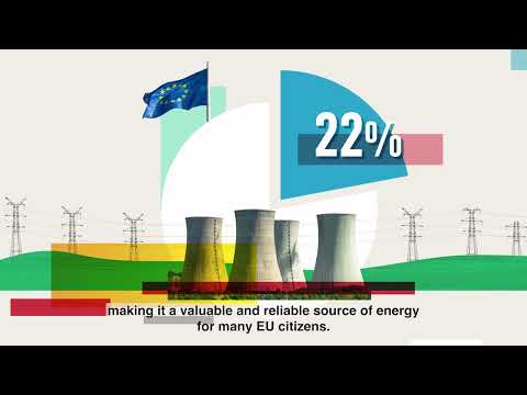 Nuclear Power & SMRs: Sustainable Future | Cutout Animation | Brand Film | EU Energy