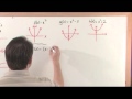 Transformation of Functions - Algebra Tutorial