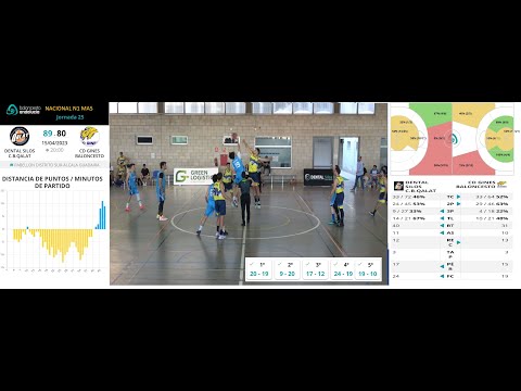 20230415 CB QALAT - CD GINES