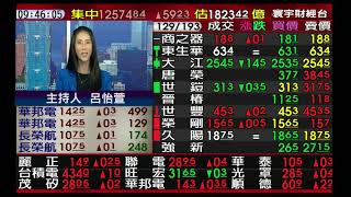 【海豚交易室】范振鴻 1005 連線 台股線上 寰宇財經台 (圖)