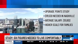 Study finds how much income is needed to ‘live comfortably’ in TN, other US states