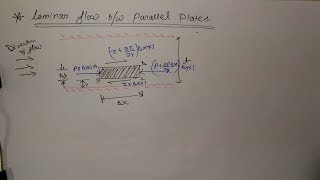 Laminar flow between parallel plates,part-4,unit-6,Fm