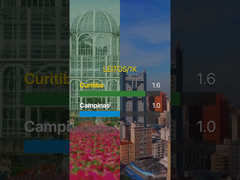 ⚔️ CAMPINAS vs CURITIBA: Qual a melhor metrópole para morar?