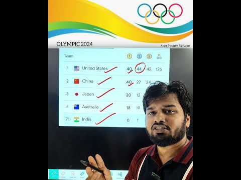 Paris Olympic 2024 Medals🏅 List || Paris Olympic Top Rank || Current Affairs Paris Olympic 2024