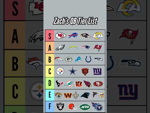 Do you agree with these QB rankings? #nfl #quarterback #tierlist #ranking #football