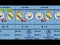 Real Madrid vs Manchester City 2000 - 2023 HEAD-TO-HEAD RECORD