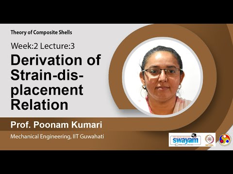 Theory of Composite Shells Intro Video