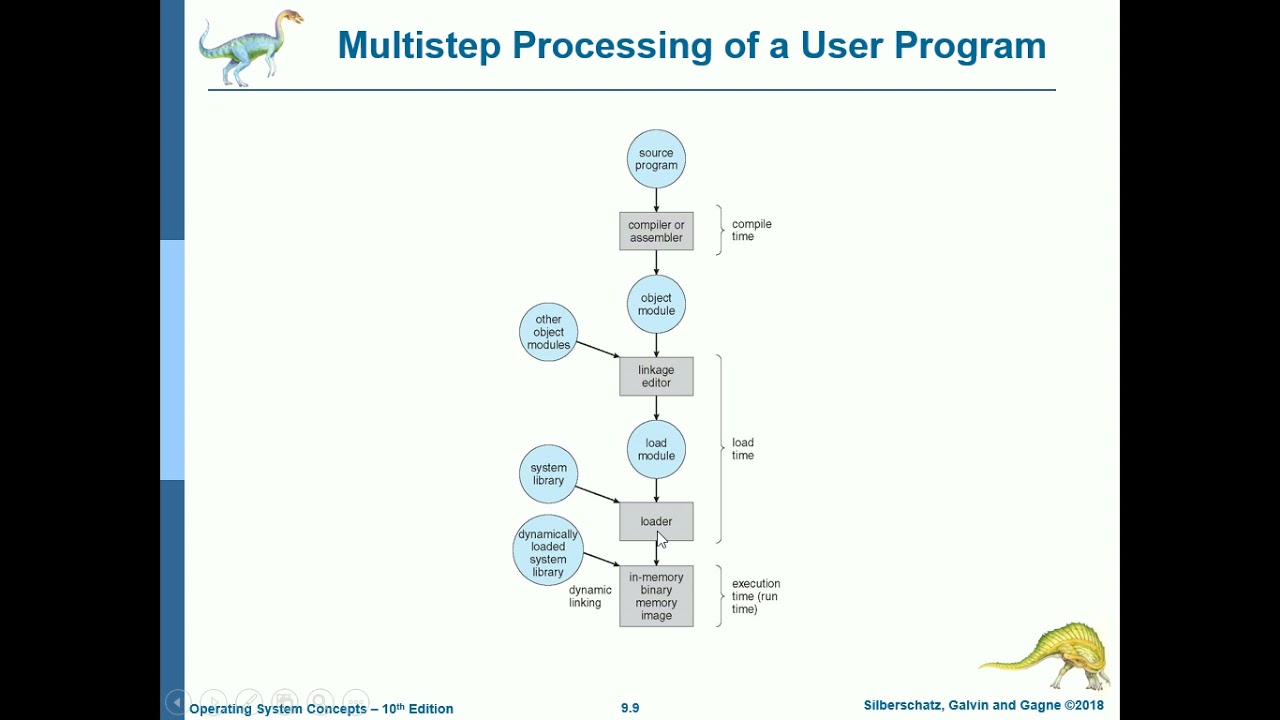 [OPERATING SYSTEMS] 9 - Main Memory