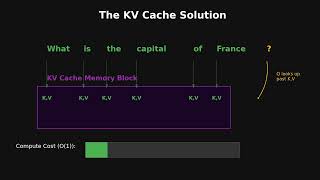 The KV Cache - How AI Remembers Context Without Slowing Down