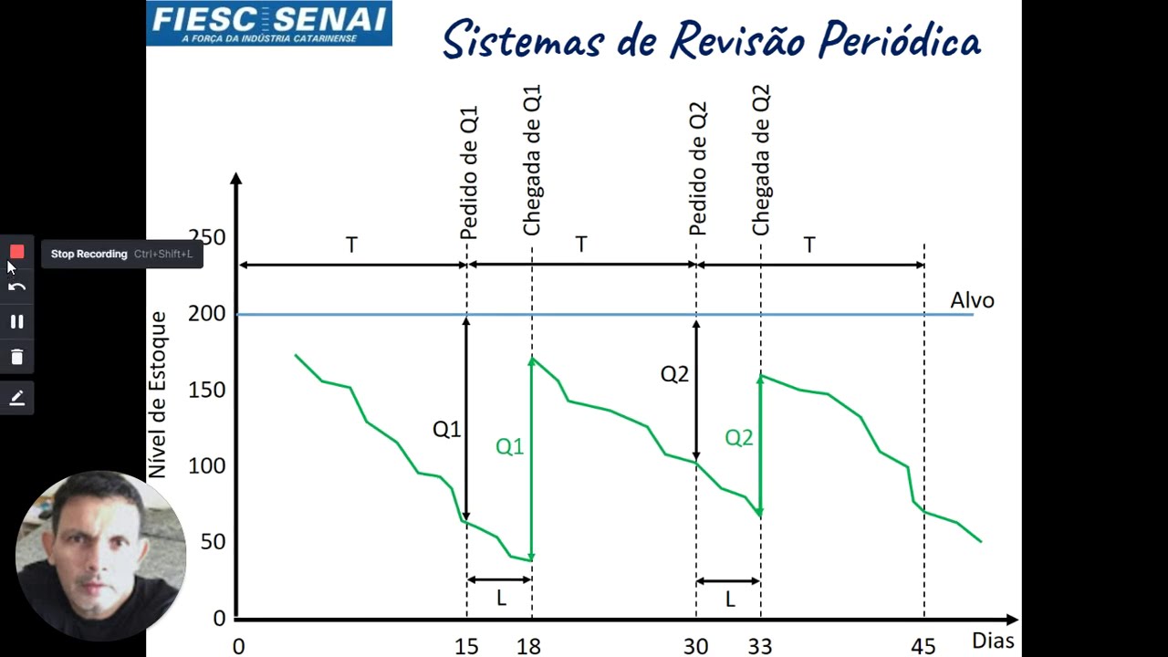 Sistemas de Revisão Contínua e Revisão periódica de Estoque