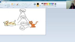 Double Bubble Thinking Map Quick Intro