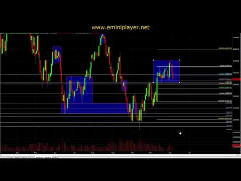 Clip from the December 6th, 2022 E-mini S&P 500 Live Recap