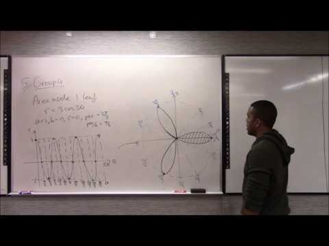 Math 1207-R03 Lecture 20 - Sketching Conic Sections--after more polar area examples