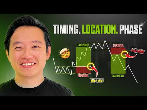 Market Structure Trading Strategy