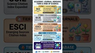 Indexing of Journals #publication#