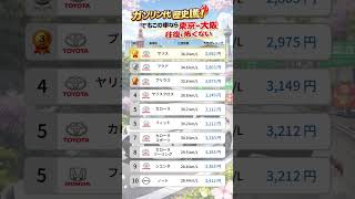 ガソリン価格が過去最高レベルに高騰！でも、この車なら東京〜大阪の往復も怖くない！
