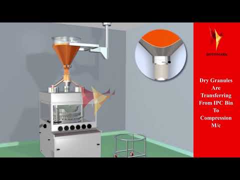 Ss Double Cone Blender