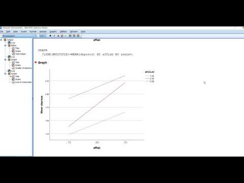 Moderated multiple regression using Process macro Multicategorical option