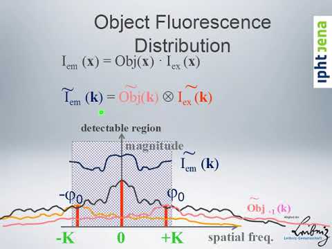 Biophotonics 2020 - Linear Superresolution (SIM) Part 2