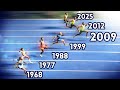 Fastest 100m Times In History Compared Decade By Decade