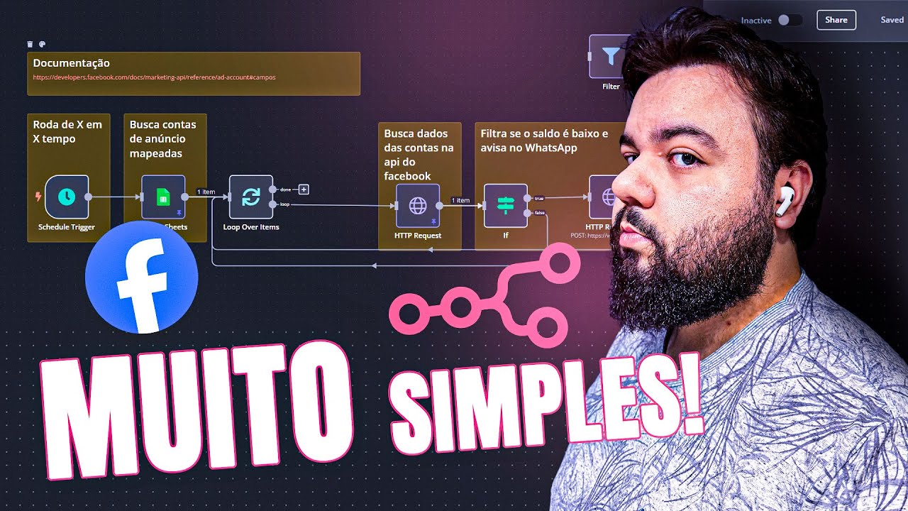 Automação de aviso de saldo devedor na Conta de Anúncio do Meta Ads com n8n