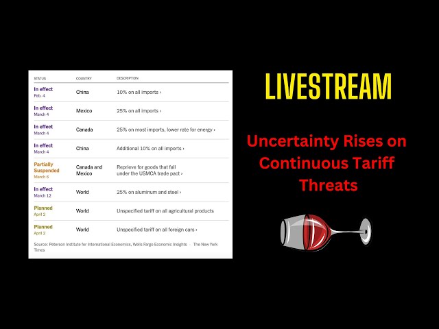 Josh Olszewicz – Broad Market Review: Uncertainty Rises on Continuous Tariff Threats (14.03.2025 Summary)
