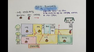 (온라인 수업) 6학년 2학기 3단원 연소와 소화 8-9차시 '화재 대피도 그리기'(과학 70-71쪽, 실험관찰 35쪽)