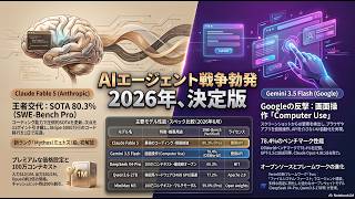 2026年6月28日：この1週間のAIニュース