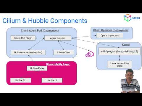 Detailed explanation of Cilium Architecture and Hubble | eBPF-Powered Kubernetes Networking
