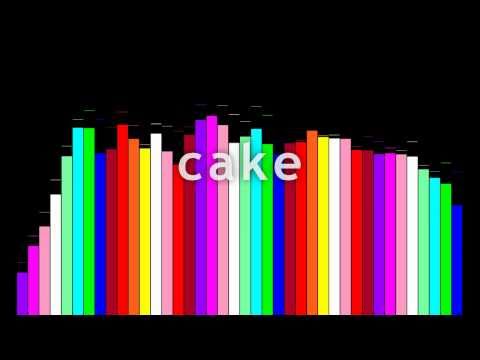 Boom Tschak - Fruit Cake