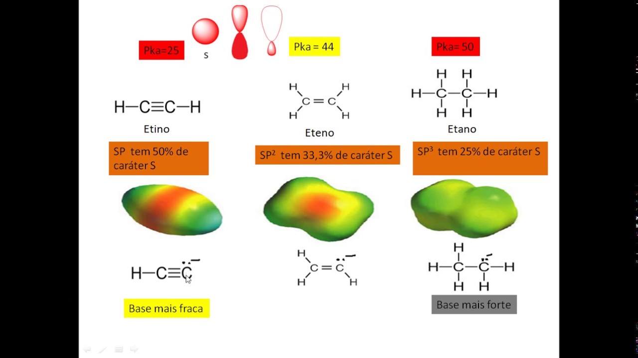 14- O Efeito da Hibridização ( Hibridação) na Acidez (Parte 1)