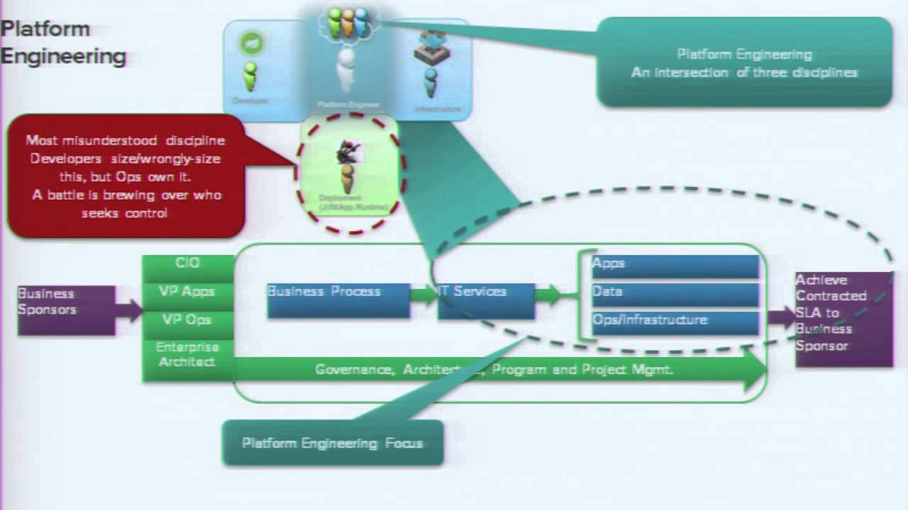 Building and Tuning High Performance Java Platforms