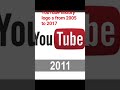 YouTube S History Logos From 2005 To 2017