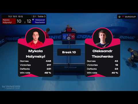 15:30 Mykola Halynskyi - Oleksandr Тkachenko 23.09.2023 TT Euro.Cup Ukraine Star. TABLE 3