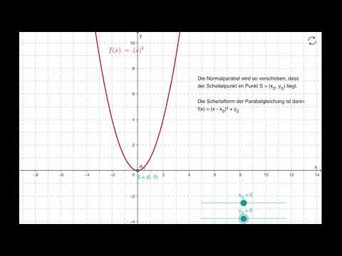 Normalparabel in x-Richtung verschieben | Klasse 9