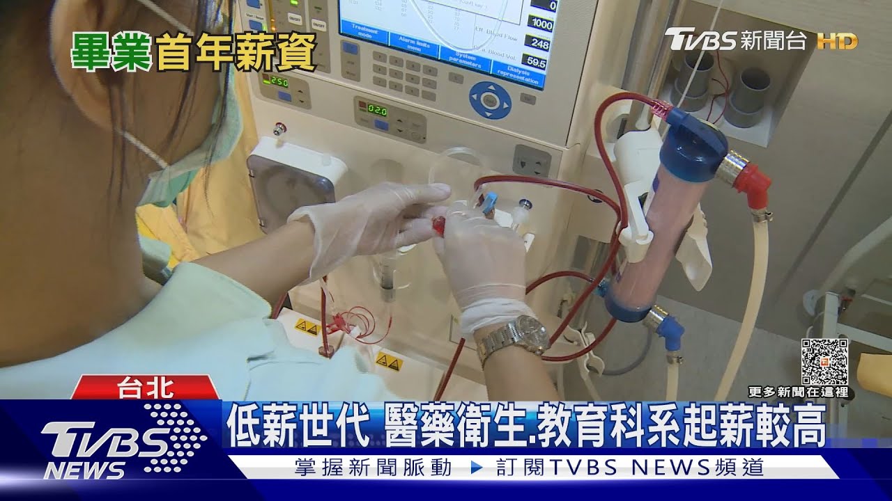 畢業起薪誰最高? 醫藥衛生、教育、資通訊最具競爭力