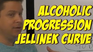 Jellinek Curve Alcoholic Detox Recovery Timeline