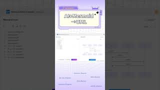 The best way to quickly generate UML diagrams: AI + Mermaid (2025)