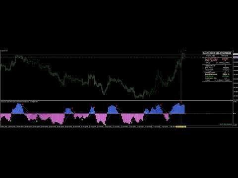 Video BeST Fisher Oscillator Strategies