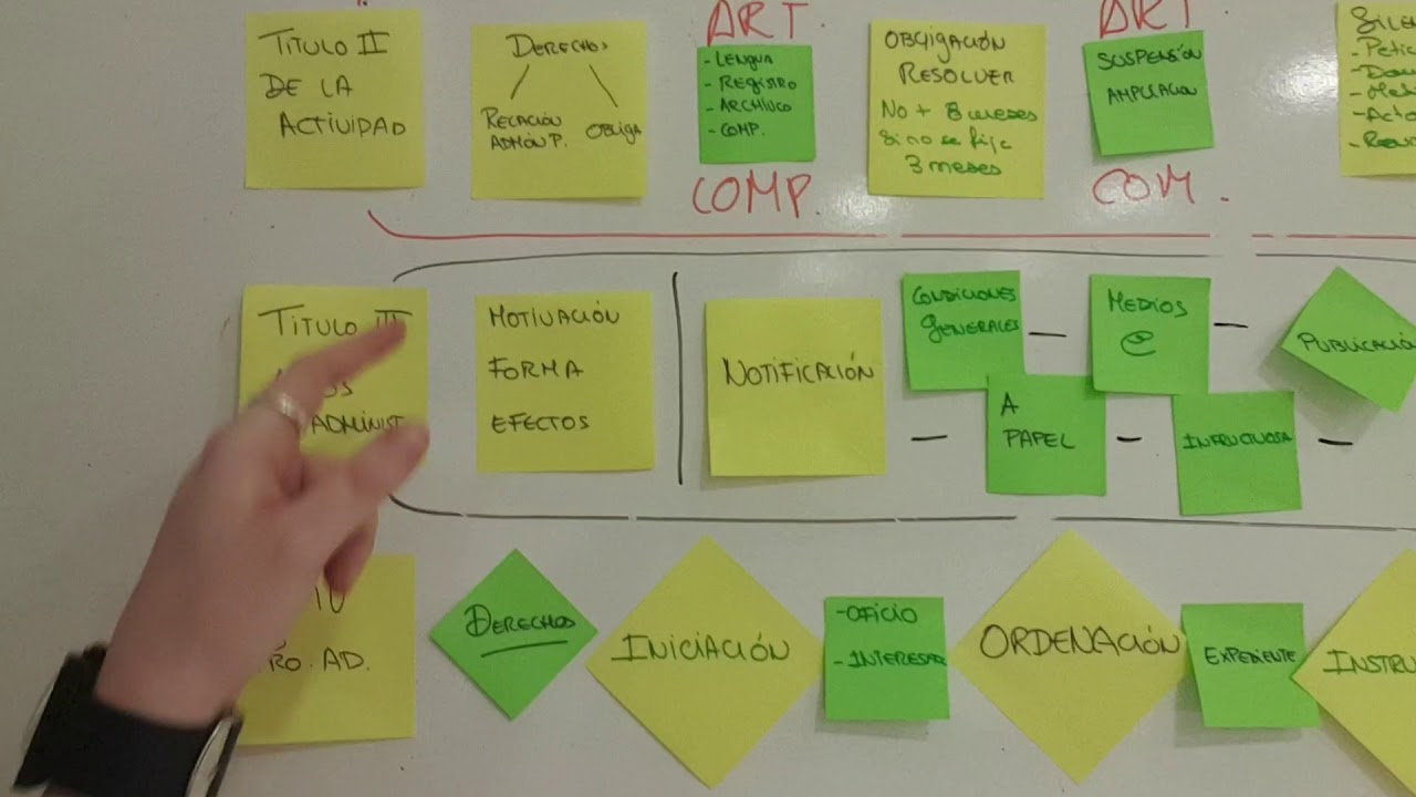 Ley 39/2015. El esquema definitivo.