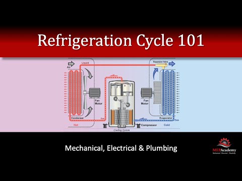 Refrigeration Cycle 101
