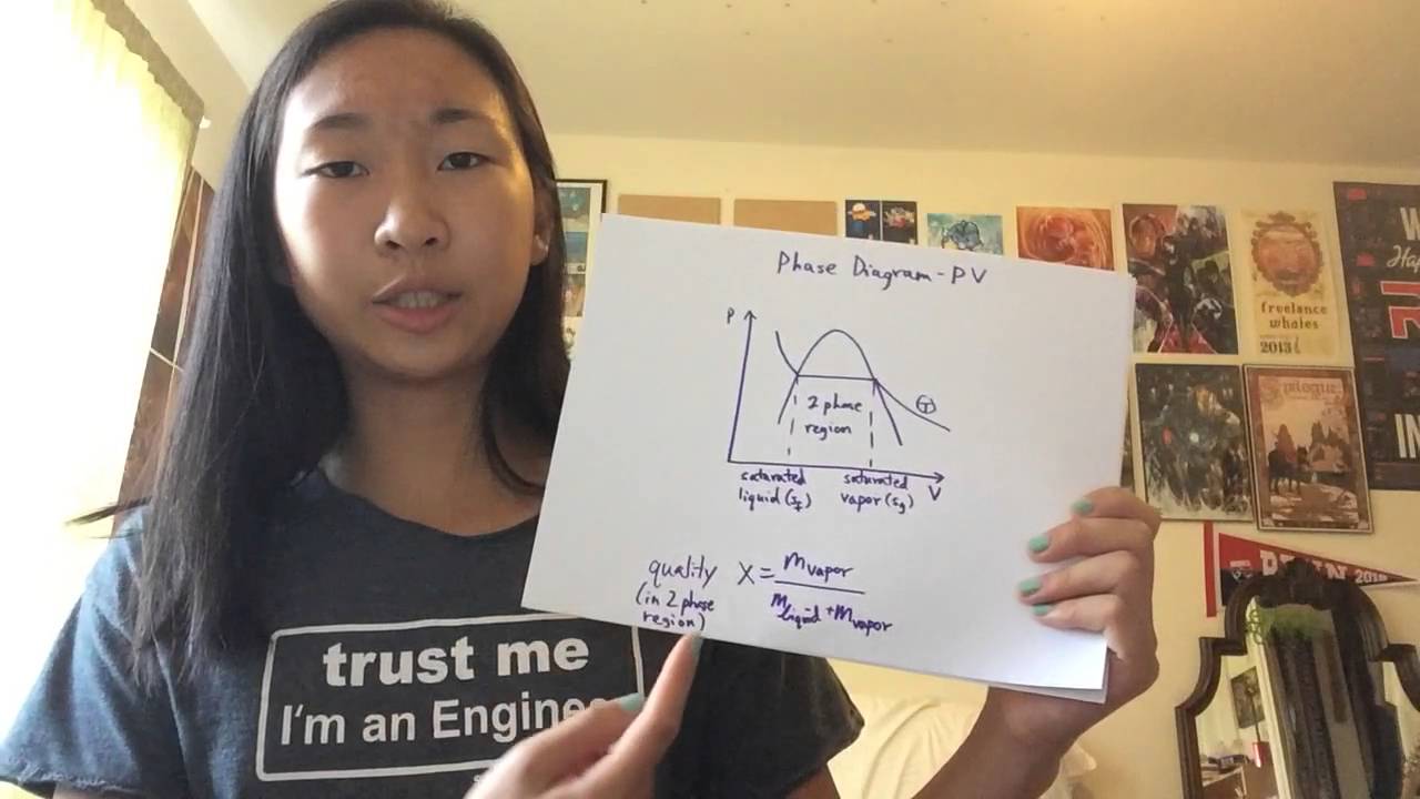 Intuition For Reading PV & Ts Diagrams