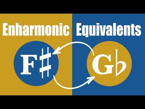 Enharmonic Equivalents EXPLAINED!
