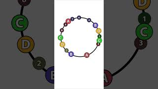 Consistent Hashing has crazy history.