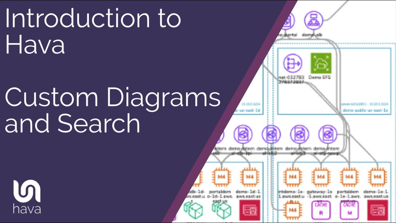 Hava Custom Diagrams and Search - Build Hybrid Cloud Diagrams and Find Cloud Resources Faster