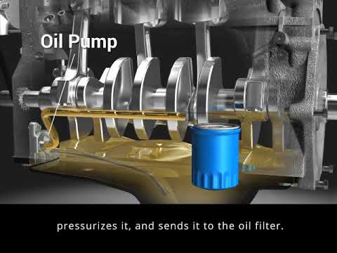 Valvoline MEA - How Engine Oil Works