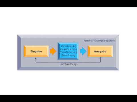 Industrielle Anwendungssysteme | Anwendungssystem