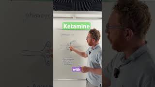 #Ketamine: From soldiers to psychiatrists