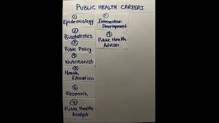 Public Health Careers #shorts #career #publichealth